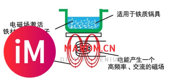 电磁炉十大公认品牌排行榜：10个精选产品，别错过！-2.jpg