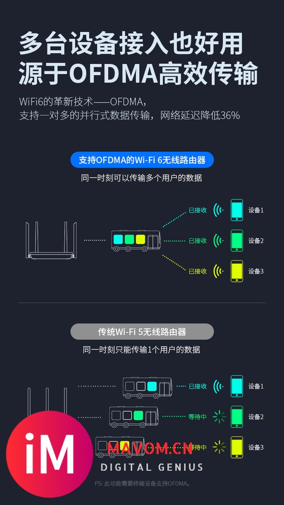 安利一款wifi6路由器,超优惠。-7.jpg