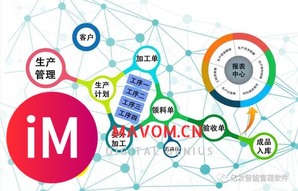 5G时代,亿发助力推动制造企业数字化转型-2.jpg