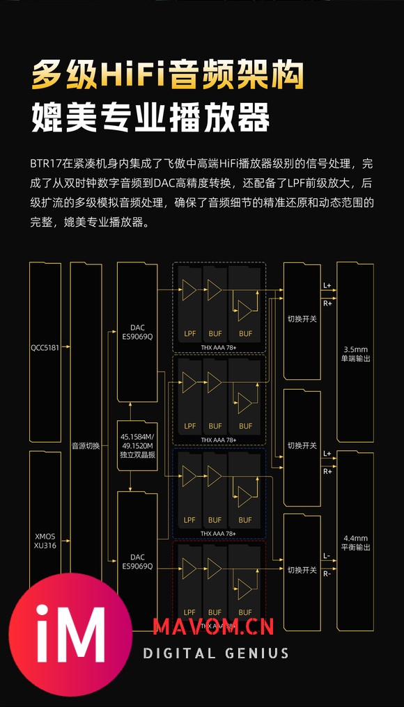 【行业信息】新一代旗舰蓝牙解码耳放BTR17详情页一览-11.jpg