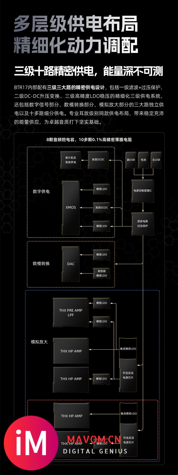 【行业信息】新一代旗舰蓝牙解码耳放BTR17详情页一览-12.jpg