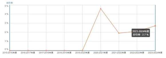 IF=18.8，Nature子刊！碾压IEEE（trans）的一区Top，非OA-6.jpg