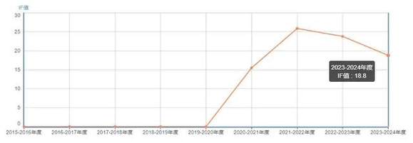 IF=18.8，Nature子刊！碾压IEEE（trans）的一区Top，非OA-3.jpg