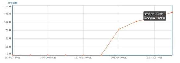 IF=18.8，Nature子刊！碾压IEEE（trans）的一区Top，非OA-4.jpg