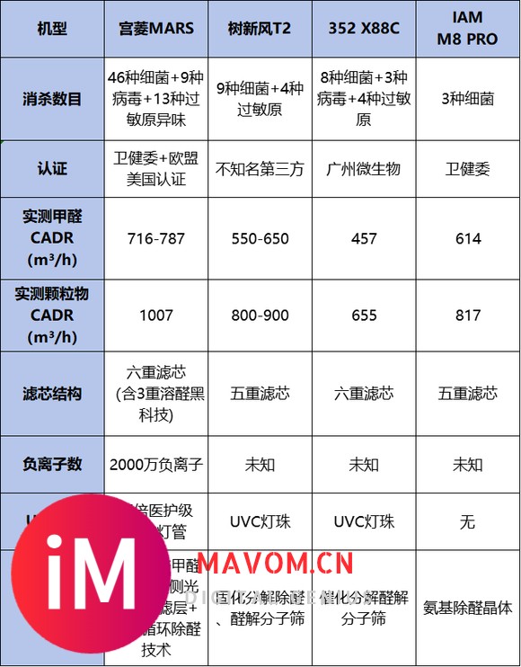 空气净化器十大名牌：全面测评十款高分珍藏佳品！-6.jpg