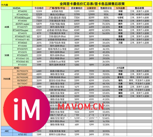 5.22显卡全品牌价格汇总(AMD CEO将在电脑展上发表演讲-1.jpg