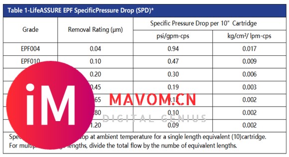 3M EPF终端系列滤芯型号齐全（舒万诺）--国初科技特约经销商-3.jpg