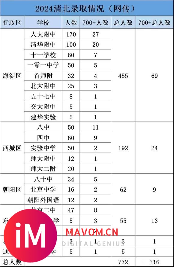 北京老师，s，有想了解的来-2.jpg