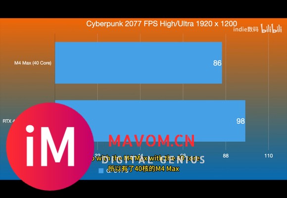 M4 Max的GPU测评还是都太抽象了-2.jpg