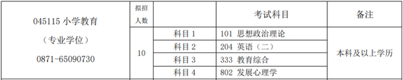 昆明学院045115小学教育（333/802）考研上岸干货分享！-1.jpg