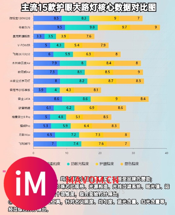 护眼落地灯什么牌子好?不合格护眼灯的三大视力陷阱-4.jpg