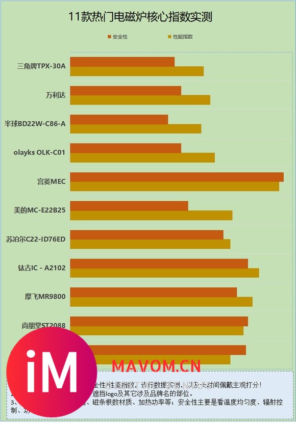 电磁炉的副作用有哪些？当心五大坏处隐患！-9.jpg