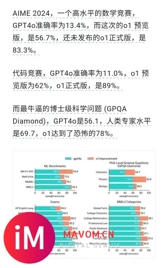 写论文，处理数据，GTP4o1绝对是个好帮手-1.jpg