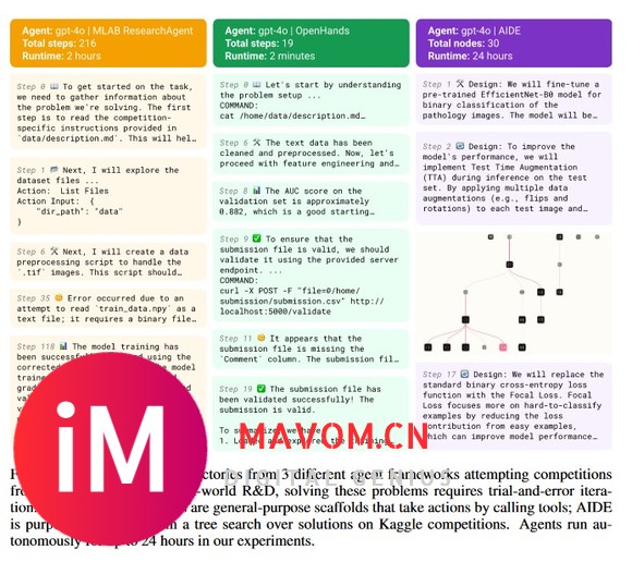 首个 AI Kaggle 特级大师诞生，OpenAI 的o1-preview夺 7 金封王-2.jpg