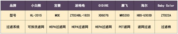 【不交智商税】2024年热门七款婴儿消毒柜测评，深度总结最强王者-8.jpg