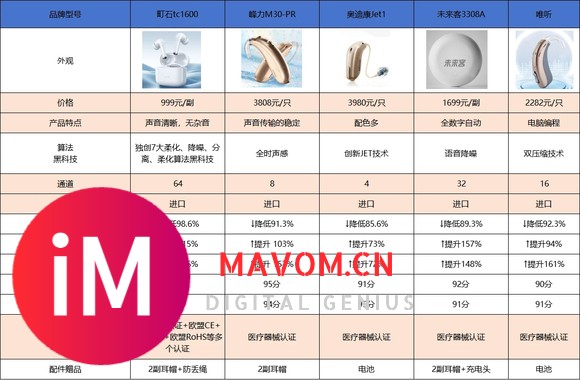 听力不好是什么原因？助听器会越戴越严重吗为什么？哪款助听器好-4.jpg