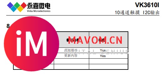 触感触控方案原厂电容式触摸IC触控ICVK3610I芯片规格书-3.jpg