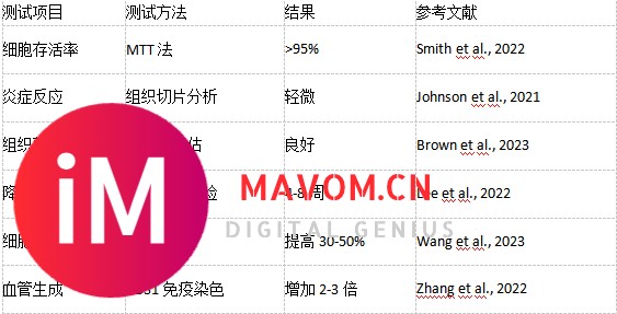 纳米纤维素：生物医学领域的革命性突破-2.jpg