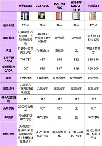 空气净化器十大排名：十款优良品牌着重推荐！-6.jpg