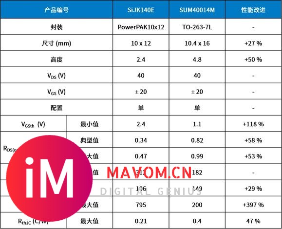 采用 PowerPAK? 10x12 封装的 40 V MOSFET-3.jpg