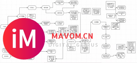我的世界坤哥当前流程图-1.jpg