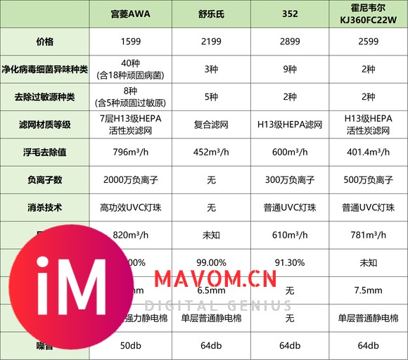 家里猫毛多空气净化器有用吗？五大主流机型测评一览-4.jpg