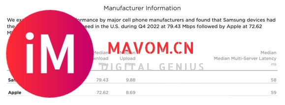 苹果iPhone 14 Pro机型的“美国最快5G手机”头衔易主-3.jpg