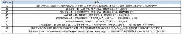 《水浒Q传》8月21日开服活动-3.jpg