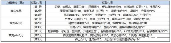 《水浒Q传》8月21日开服活动-5.jpg