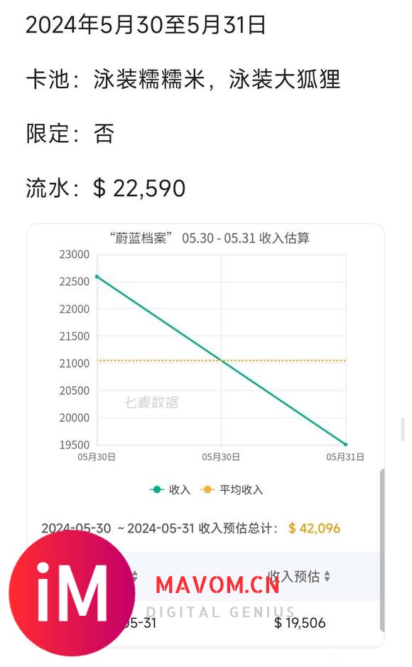 喜欢我百倍界王拳和阴兵袭榜吗？6月1日流水记录-1.jpg