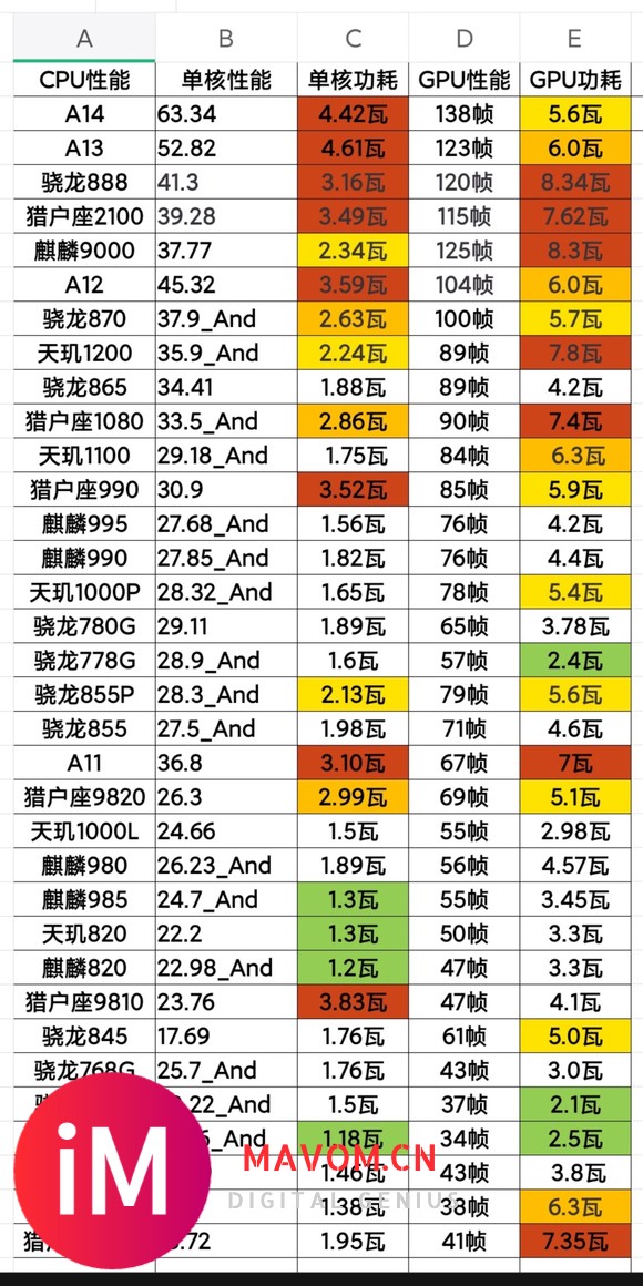 这能耗比应该是全场最佳了吧。最适合打早知道吃鸡的5GSOC,-1.jpg