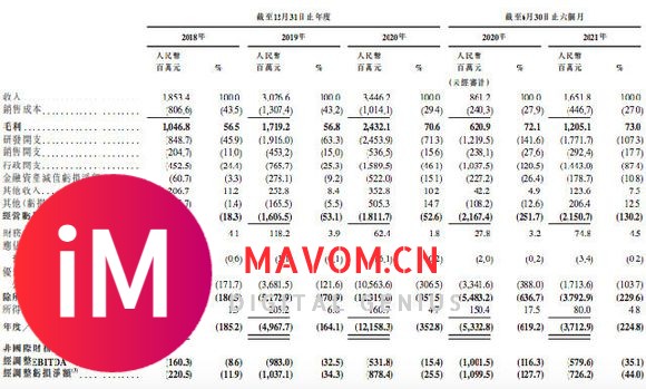 期货实时行情|艾德证券:商汤科技递表港交所,或创AI领域全球最-3.jpg