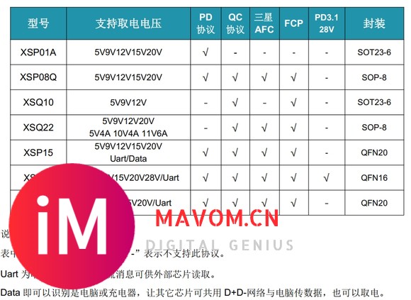 一款支持多功能的取电芯片，满足电子产品的不同需求-2.jpg