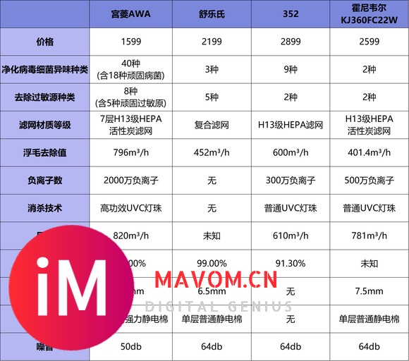 空气净化器能不能吸猫毛？5大良心招牌机型在线测评！-5.jpg