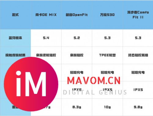 开放式耳机哪款比较好？四大热门神器一周横评！-2.jpg