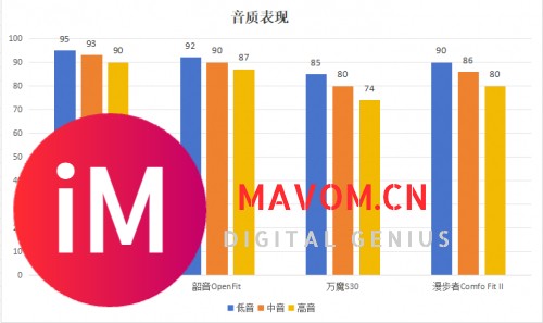 开放式耳机哪款比较好？四大热门神器一周横评！-12.jpg