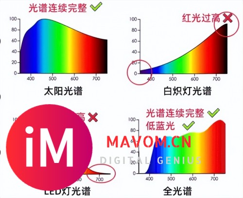 为啥买的护眼台灯不护眼？护眼台灯十大排名品牌有哪些推荐-4.jpg