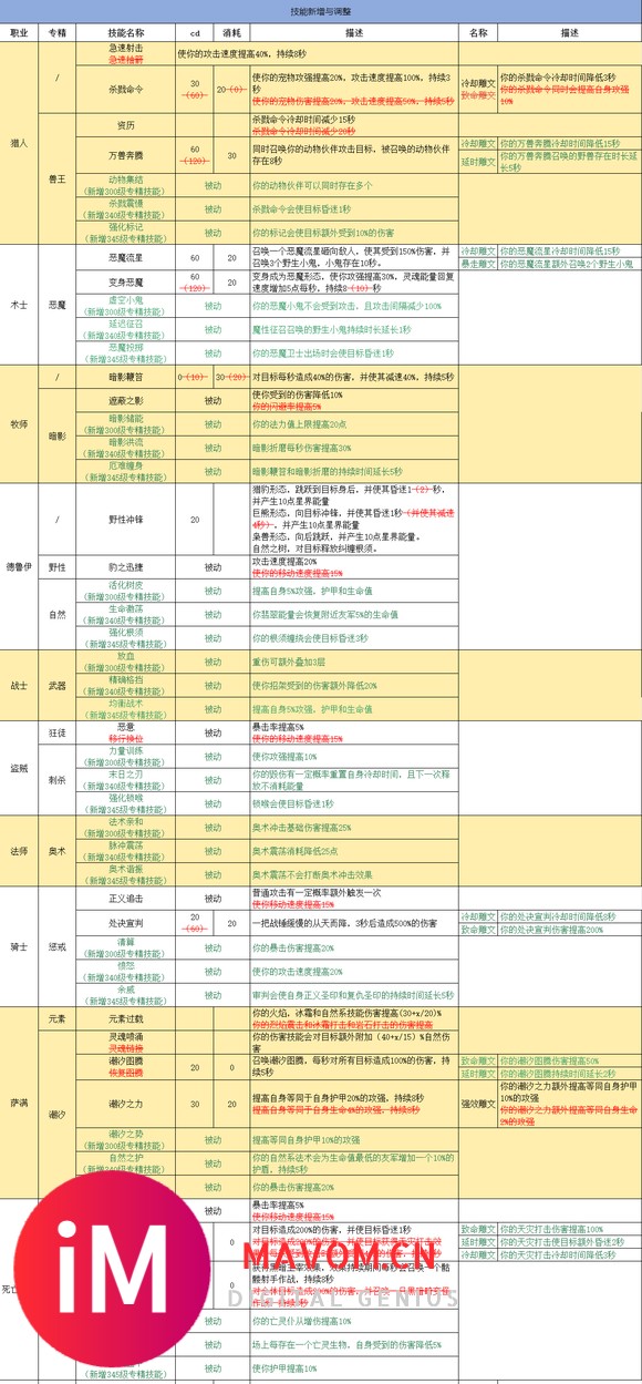 更新公告丨20241211-7.2.7-350级-2.jpg