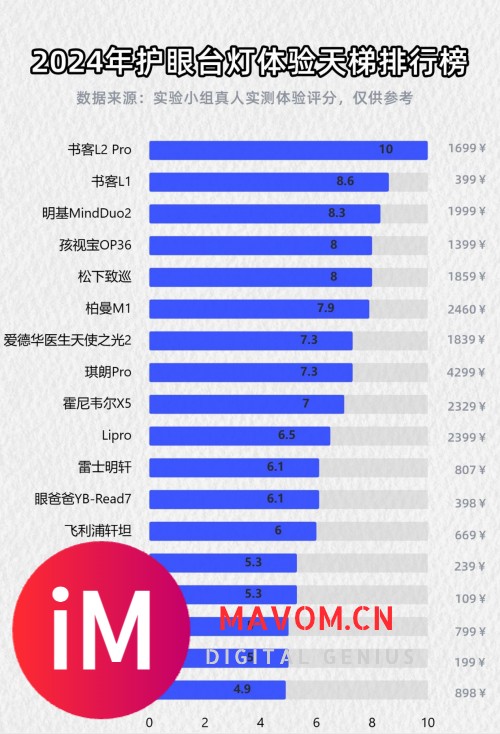 盘点推荐世界公认十大护眼灯：远离那些护眼不成反伤眼的-1.jpg