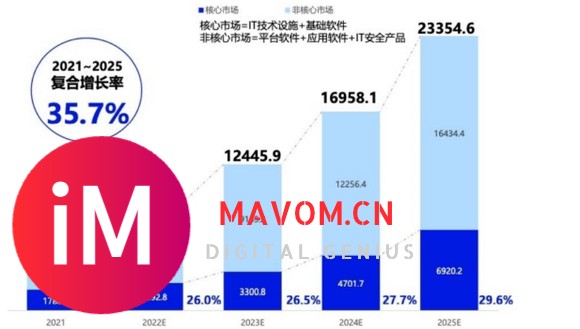 针对国产化替换，服务器虚拟化或比公有云更具优势-1.jpg