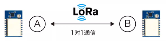 传输距离3KM的LoRa模块 433Mhz通信频率LLCC68 通信-3.jpg