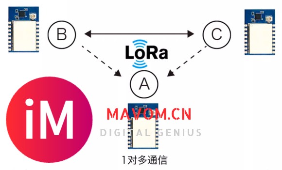 传输距离3KM的LoRa模块 433Mhz通信频率LLCC68 通信-4.jpg