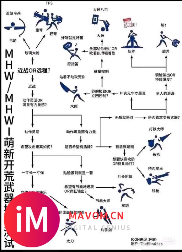 新人入坑 推荐用什么武器呢-1.jpg