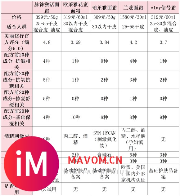 紧致抗皱面霜哪个好？抗老效果最好的面霜最新揭晓，强势来袭-5.jpg