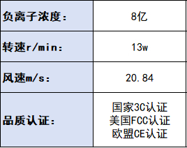 吹风机哪个品牌好适合家用？优先点评五款性价比高的吹风机品牌！-4.jpg