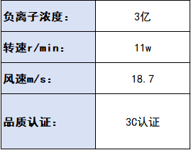 吹风机哪个品牌好适合家用？优先点评五款性价比高的吹风机品牌！-6.jpg