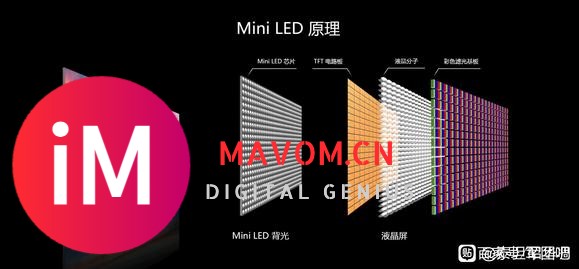 简单了解一下的 Mini LED-3.jpg