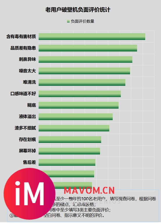 家里有没有必要买破壁机？有毒物质、重金属残留危害要提防！-4.jpg