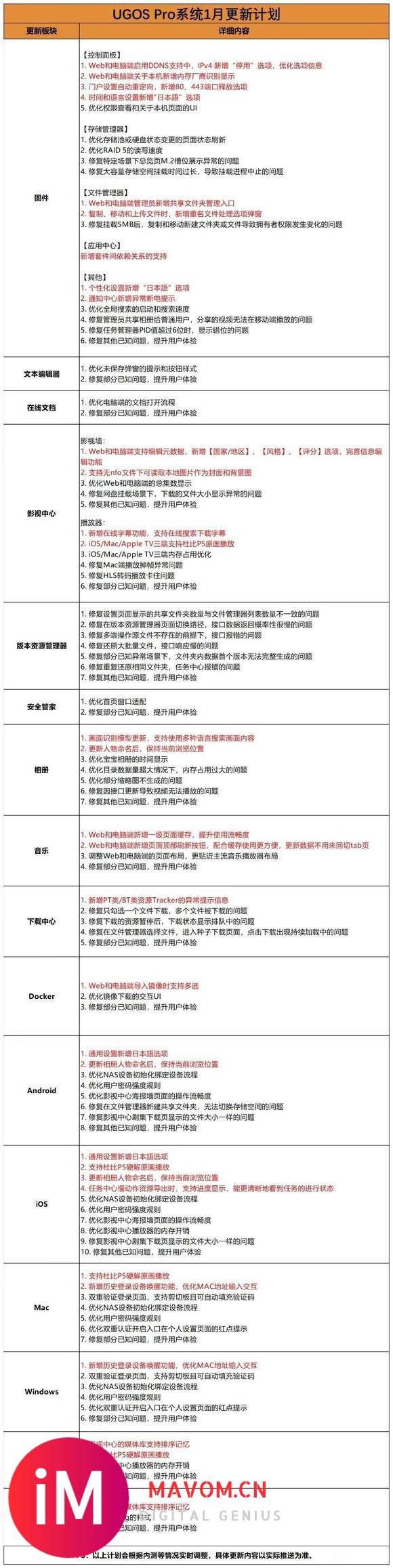 更新是越来越敷衍了  不知道这个项目还能在绿联内部保留多久-1.jpg