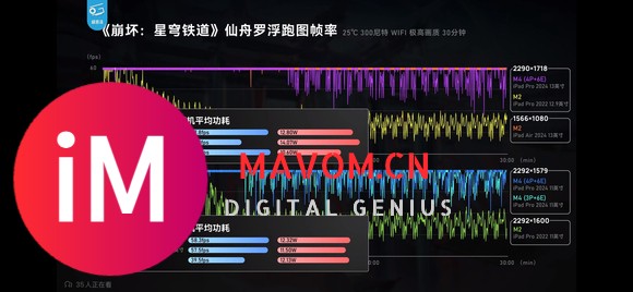 同架构下iPhone和iPad对比提升(崩铁)-1.jpg